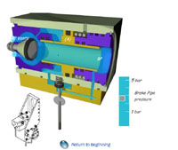 Interactive Section of a safety valve