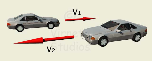 Velocity is a Vector. Objects travelling at the same speed but in different directions have different velocities.