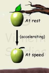 There must be a force at right angles (Normal) to the surfaces pressing them together